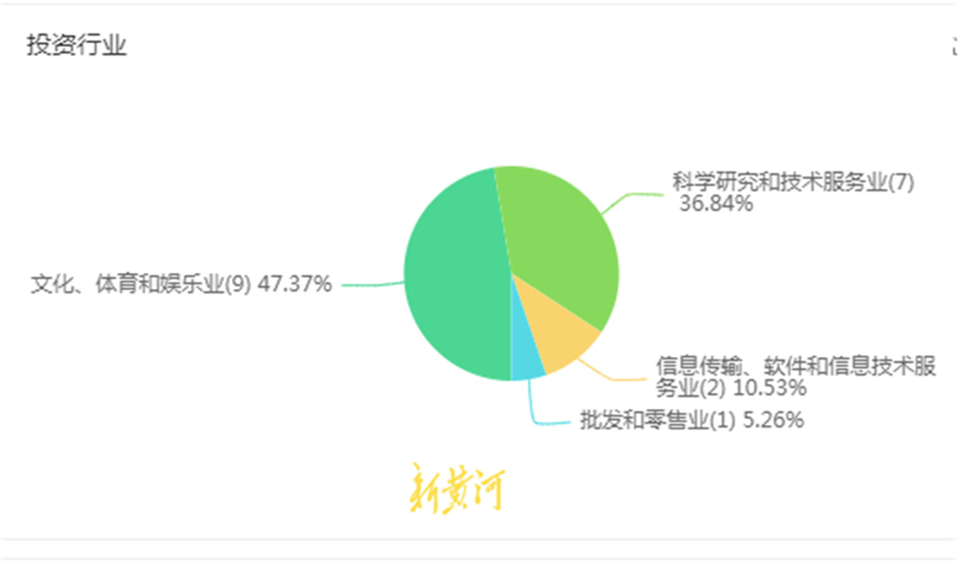 豪芮网络科技